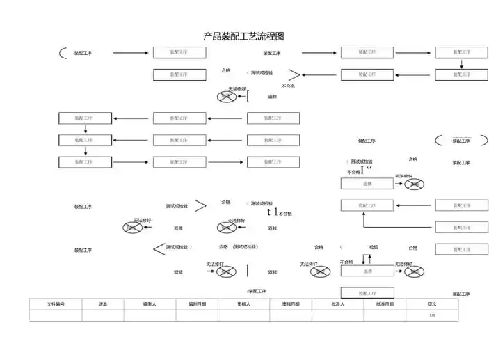 装配工艺流程图范例