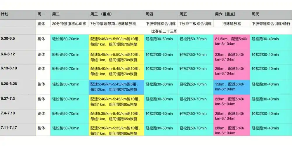 马拉松训练计划每天都是比赛日