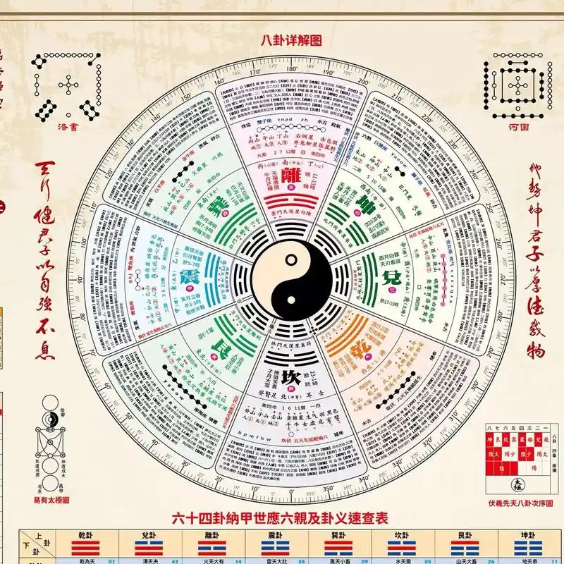 易经八卦图详解,一目了然.产品进店购买#易经文化 #八卦 # - 抖音