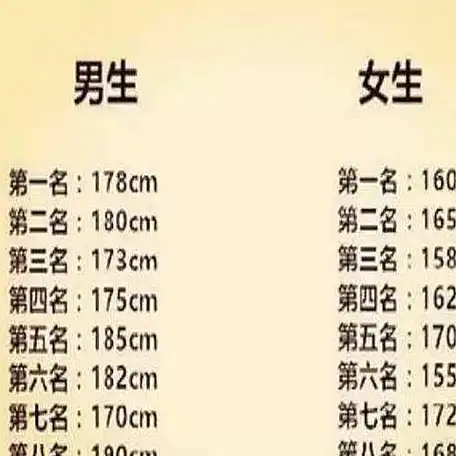 女生身高158和168,哪个更受男生喜欢?答案超出想象_因为_高跟鞋_衣服