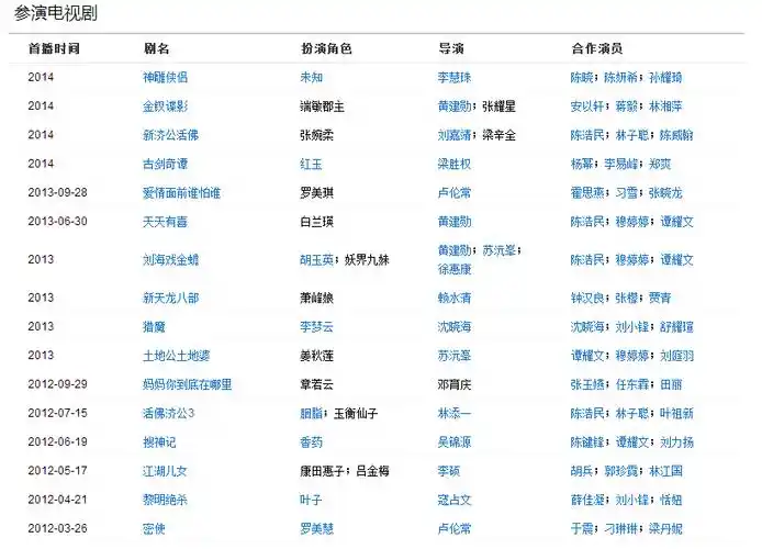 按默认排序|按时间排序 其他4条回答  2014-03-26 10:44 sbgef926586