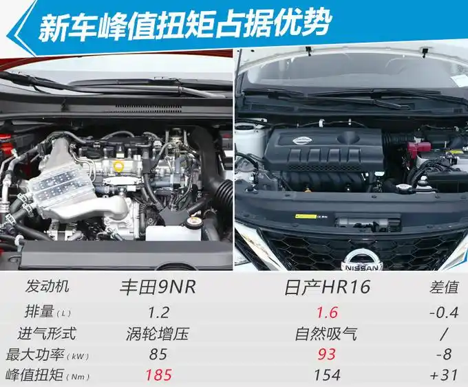 丰田全新雷凌开卖!tnga 中国独有配置,11.58万就能买