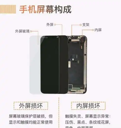 那些关于手机屏幕你不知道的事