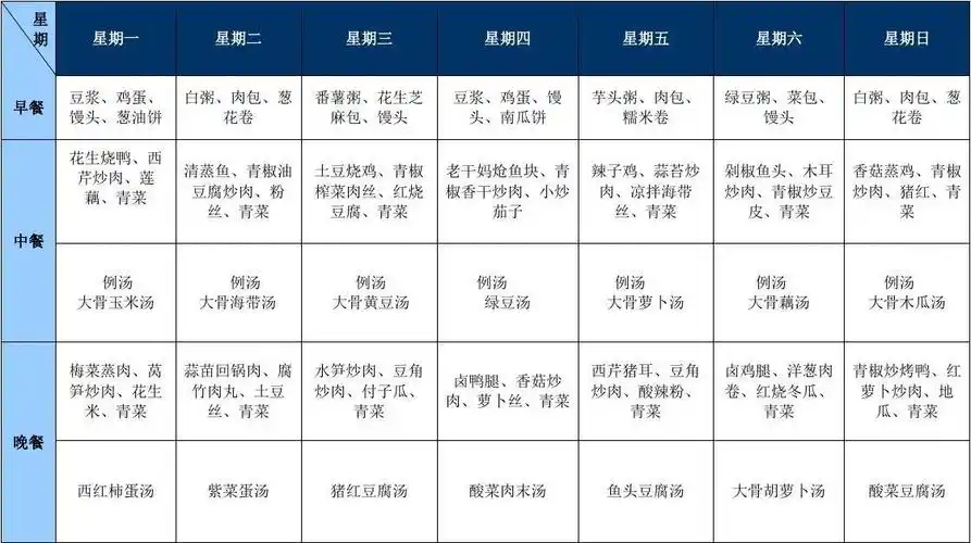 食堂菜谱表格模