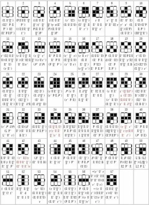 魔方高级公式全