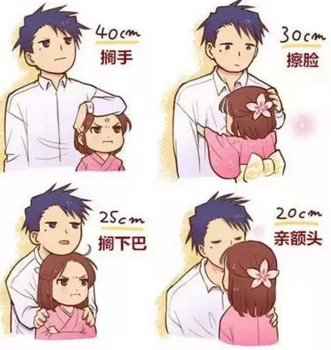 安徽男女平均身高新鲜出炉 !