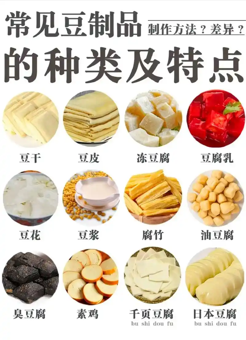 「豆腐科普」常见豆制品的种类和特点97.