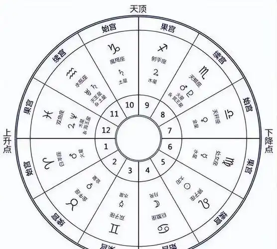 12星座爱情速配指南