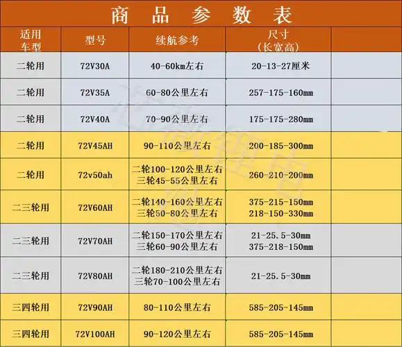 电动车锂电池60v72v48伏大容量电瓶外卖快递代步二三四轮三元铁锂 48v