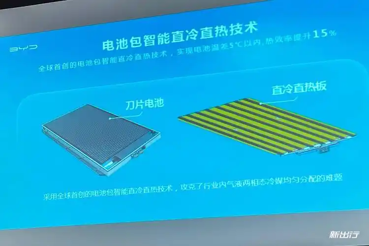 采用了直冷直热技术可以使得电池温差控制在 5℃ 以内,热效率提升了