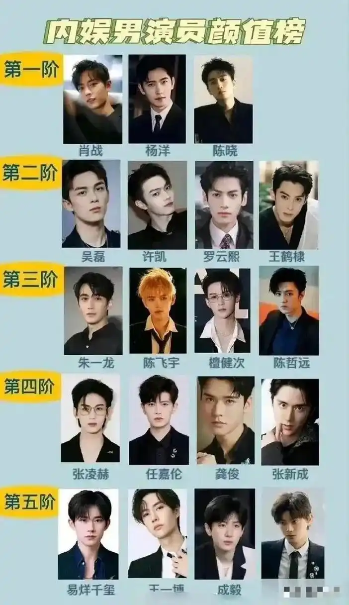 据说这就是内地男演员颜值排行榜,大家觉得呢?#娱乐最前沿