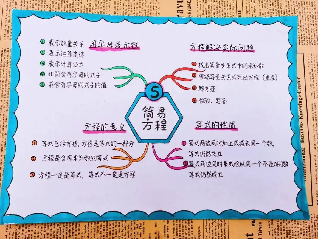 五年级上册数学五单元思维导图