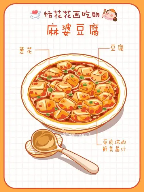 原创美食插画78川菜系麻婆豆腐简笔画