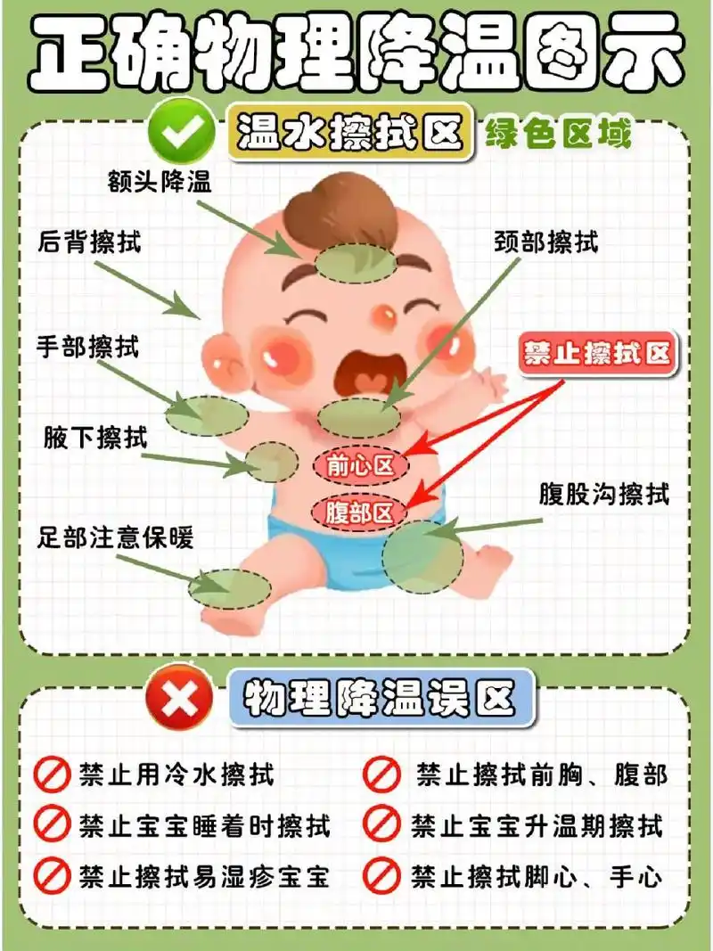 新手爸妈快收藏73宝宝发烧不着急丨一篇搞定 95一