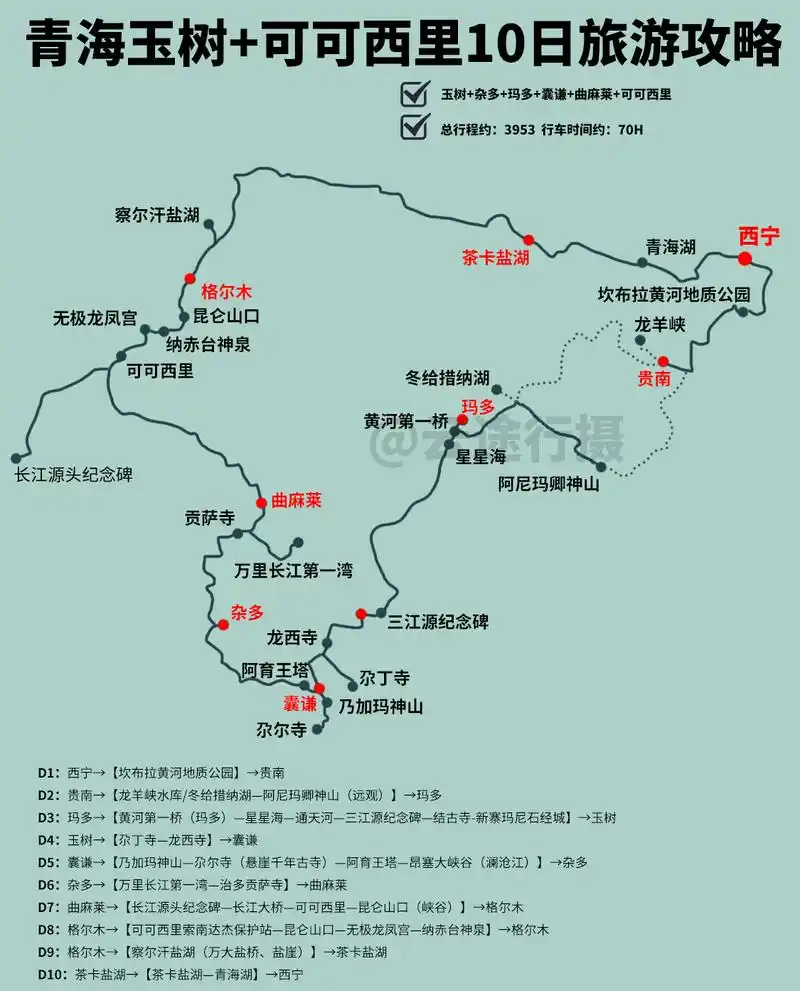 玉树 可可西里|走进青海南大门,探索无人区