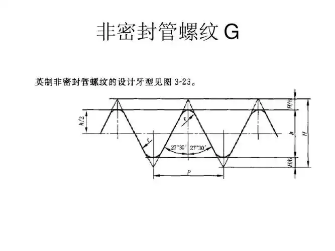 管螺纹代号注解ppt
