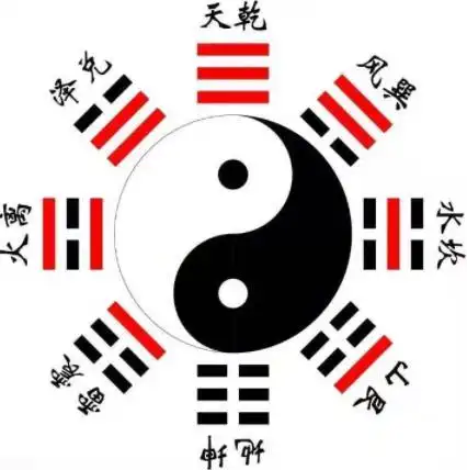 大话:国学"太极""两仪""四象"与"八卦"