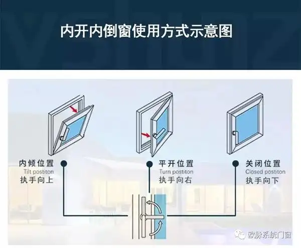 欧脉系统门窗内开内倒窗你真的了解吗