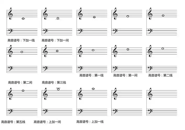 五线谱识音卡片