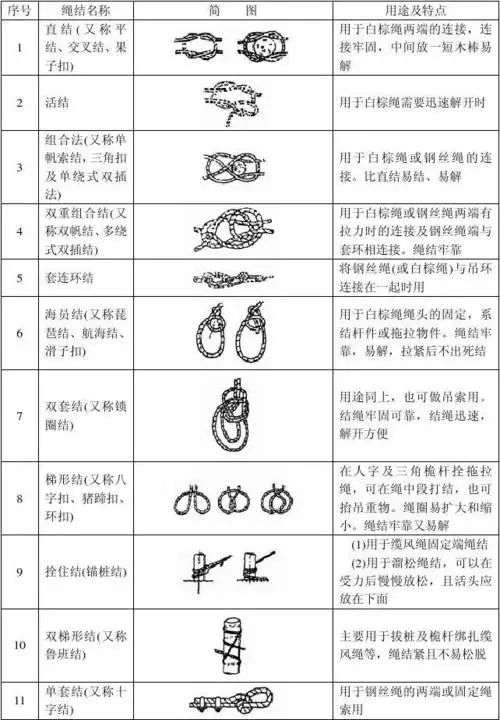 钢丝绳及白棕绳的结绳法