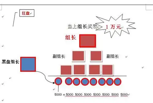 安化黑茶华莱奖金制度分析