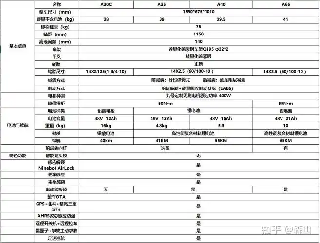 2021年双十一九号电动车选型建议