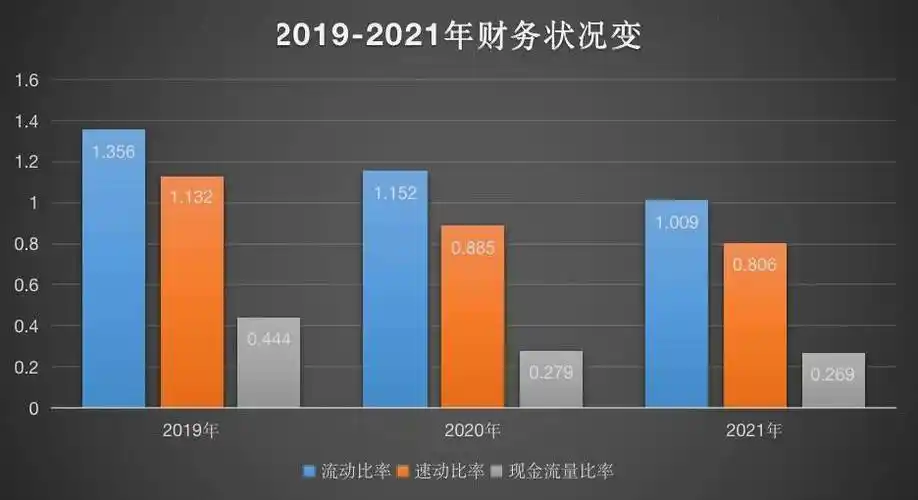 6969在营运能力指标方面,2019年-2021年兔宝宝总资产周转率分别为