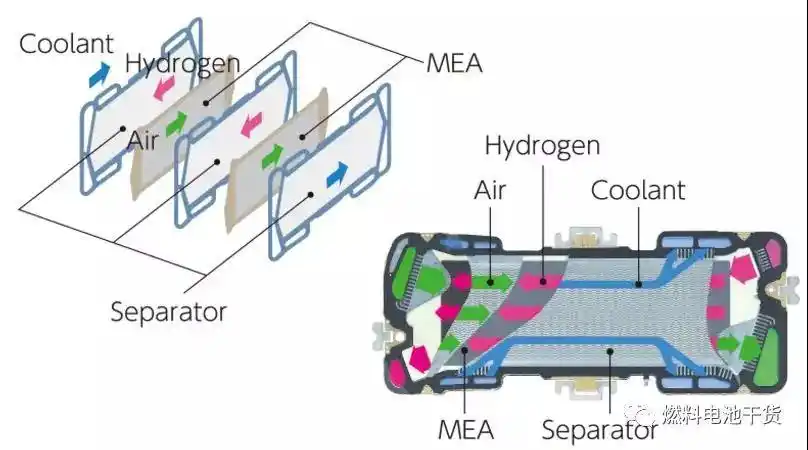 本田fcv clarity燃料电池汽车电堆结构深度解析_第一元素网