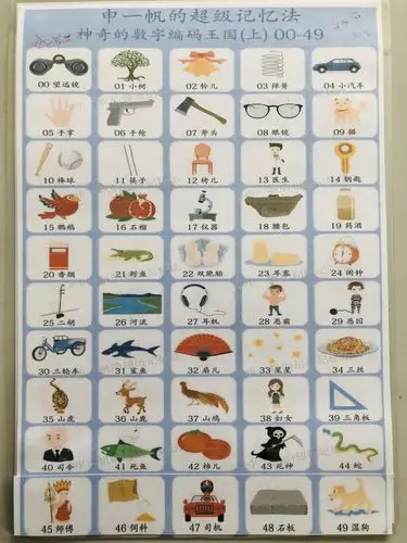 图1  00-49数字编码图在这里要给大家强调一点,上节课我讲了全脑记忆