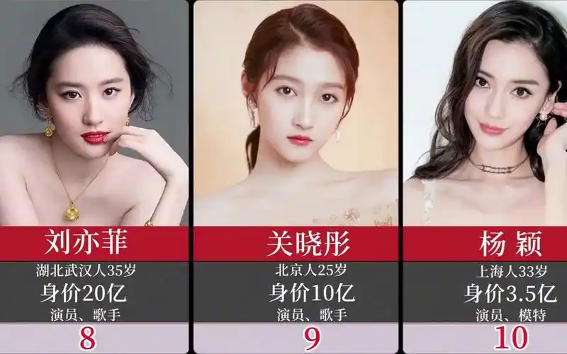 身价过亿的12位女明星,唐嫣的身价比赵丽颖和杨幂都高,很意外吧