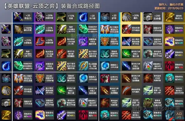 云顶之弈装备合成图