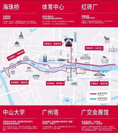 琶洲展馆,广州塔,滨江东,海珠桥, 马拉松赛道基本按照一江两岸路线