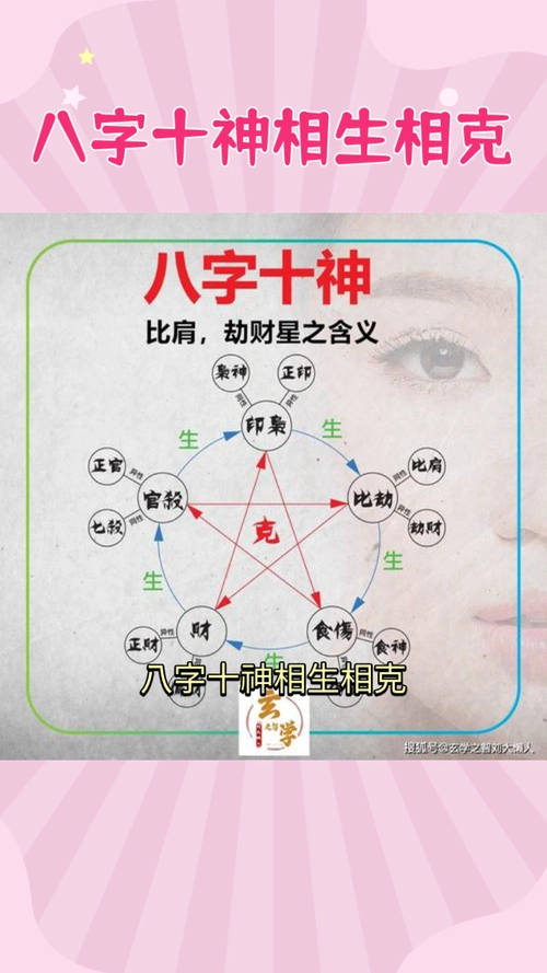 八字十神相生相克