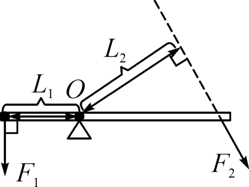 套中考模拟试卷〗精选中考物理云南专版名师精讲教学案:第1课时 杠杆
