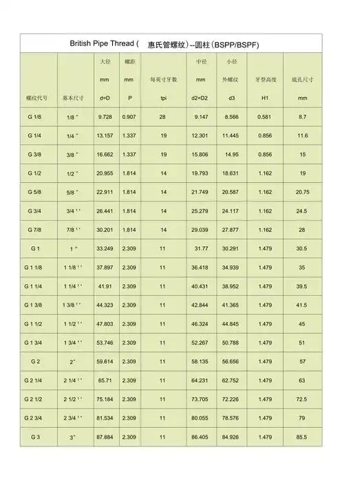 pfpsptgbsp管螺纹尺寸