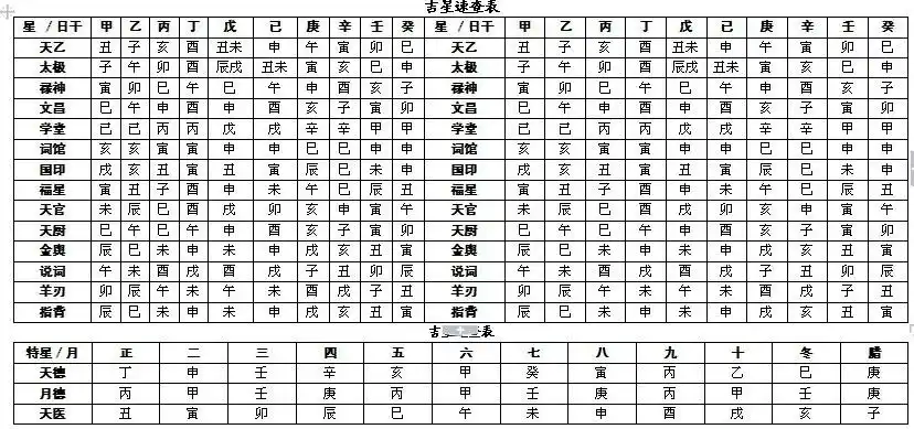完整的八字万能速查表