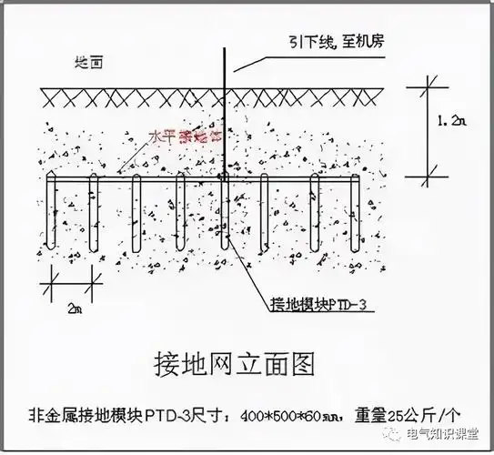 (3)建筑电气防雷接地图纸的识图方法(2)建筑电气防雷接地装置的概念(1