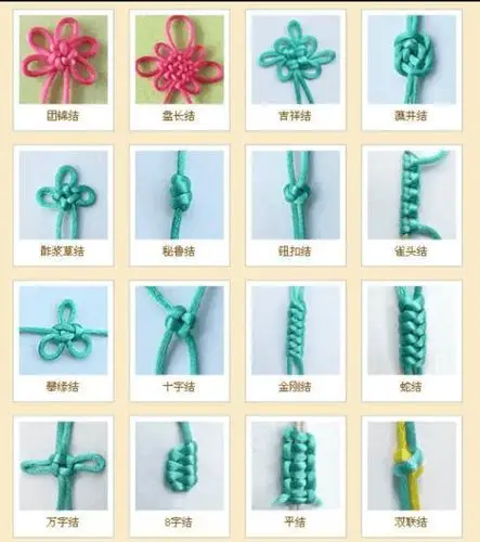 开学"尚贤课堂"专题——美术网络小课堂( 写美篇课题:《巧编中国结》