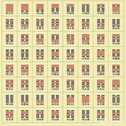 《易经》64卦六个爻位的秘密