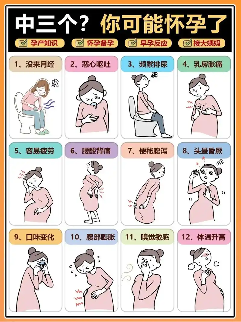 怀孕初期的15个迹象,你中了几条?收藏!