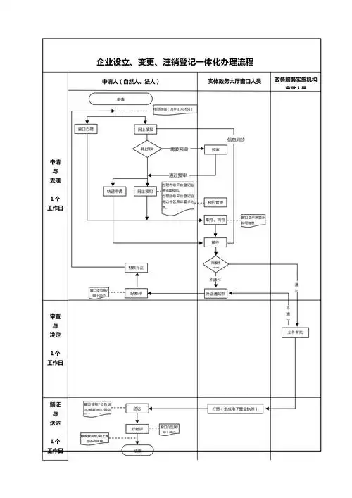 北京有限责任公司注销登记办理流程材料地点费用地址电话