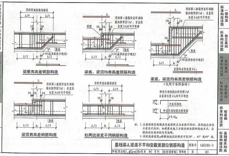 16g101——3,条形基础配筋图红色网状区表示什么?