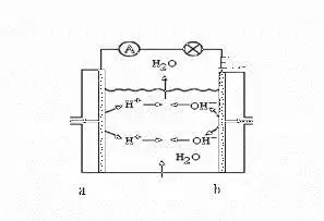 图为氧燃料电池原理示意图按照此图的提示回答以下问题