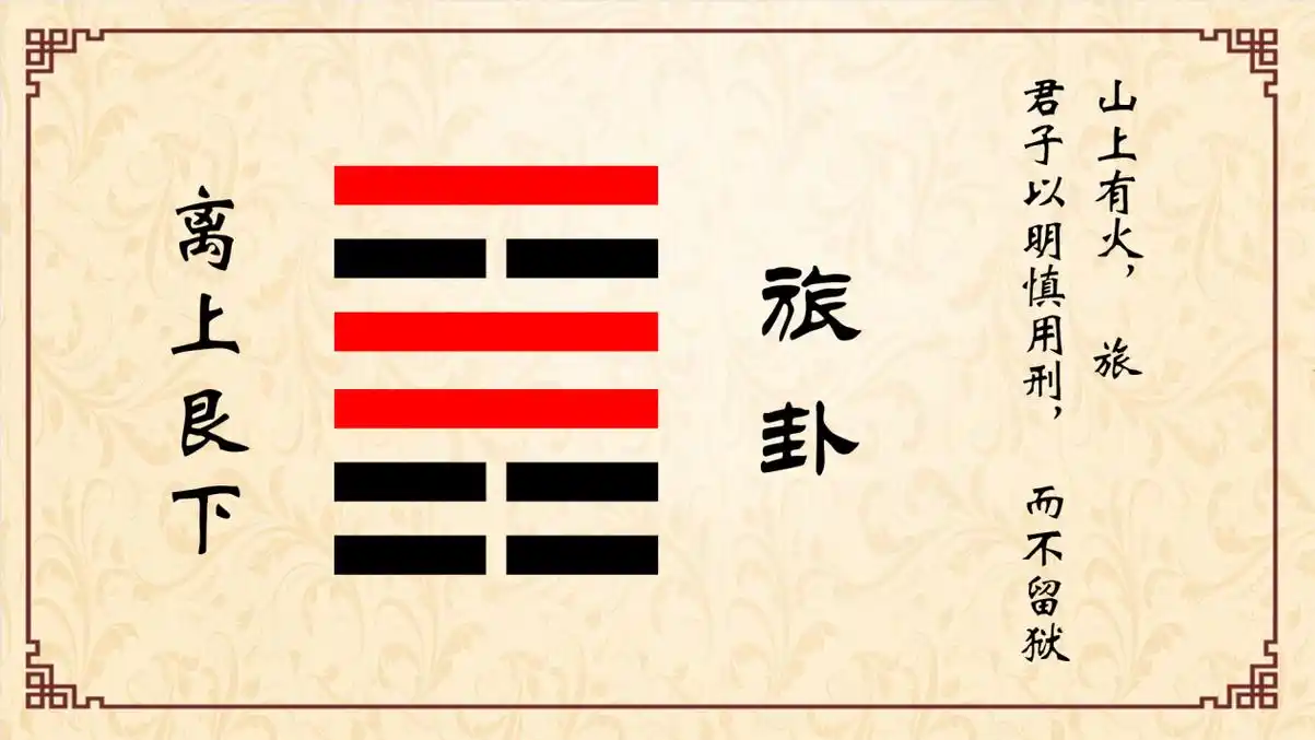 旅卦:这种人必成大器