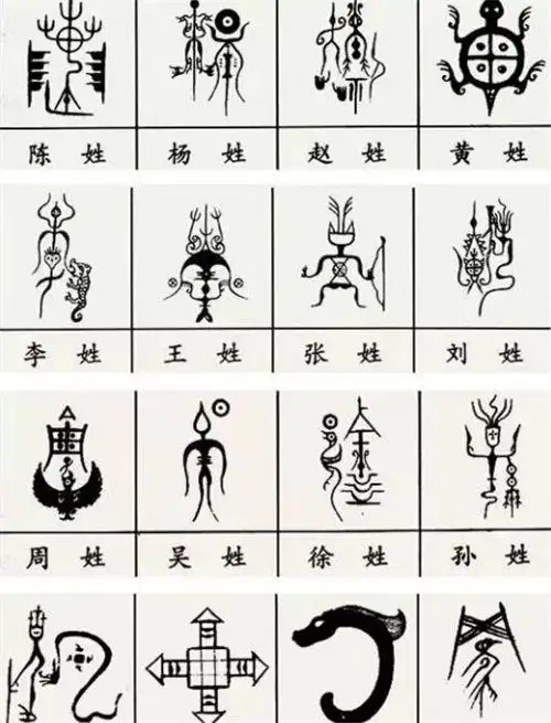 中国每个姓氏都有自己的图腾你姓什么看看你的姓氏图腾长啥样