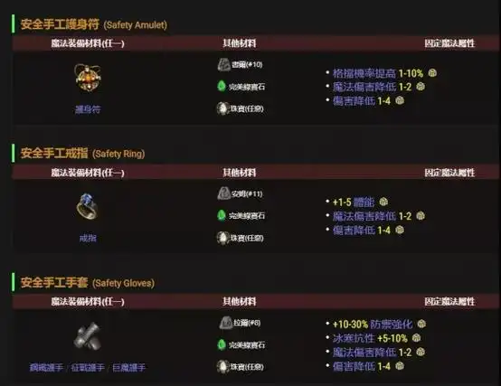 暗黑2重制版橙色装备合成公式一览