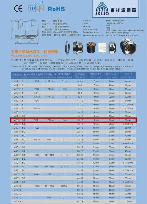 emc防电磁型金属电缆接头 德制螺纹pg系列 pg21 防磁波 防水接头