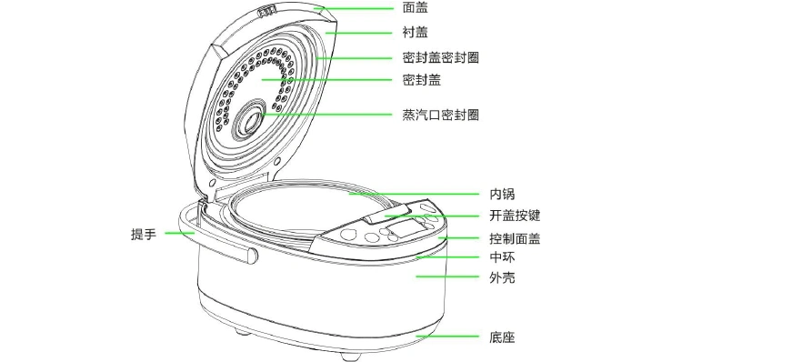(完整版)电饭锅说明书