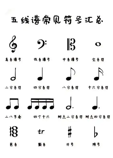 五线谱常见符号汇总#简谱 #简谱入门基础教程 #钢琴谱 #教 - 抖音