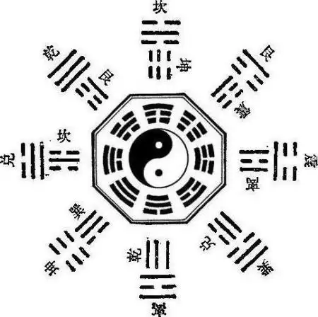 求大点的清晰的方位八卦图